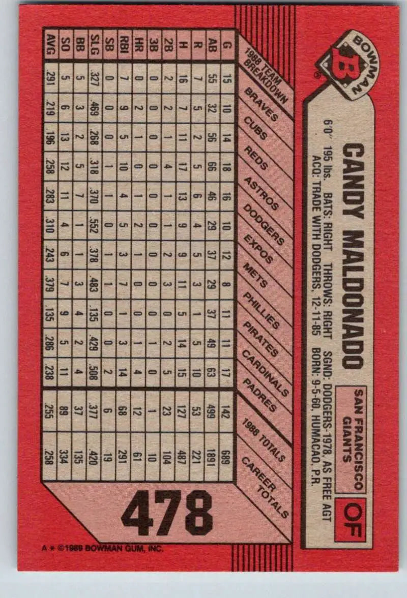 1989 Bowman #478 Candy Maldonado NM-MT San Francisco Giants Baseball Card - Baseball Card Single