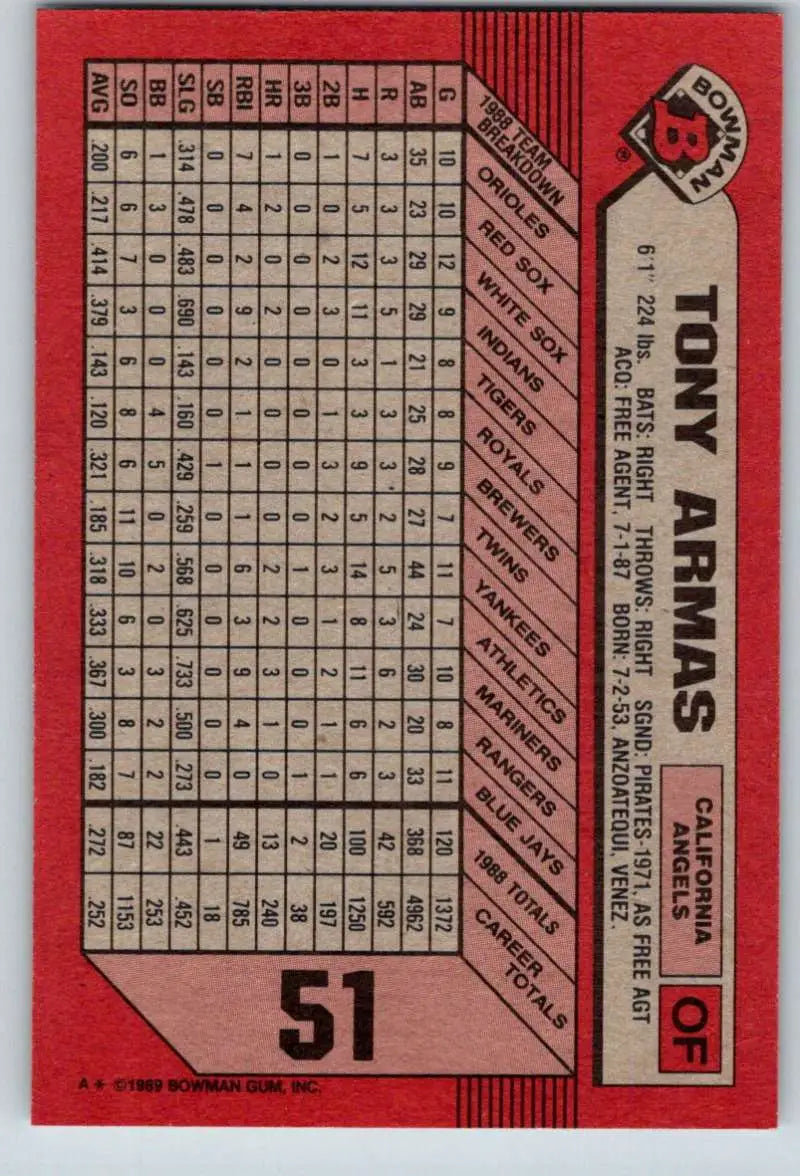 1989 Bowman #51 Tony Armas NM-MT California Angels Baseball Card - Baseball Card Single