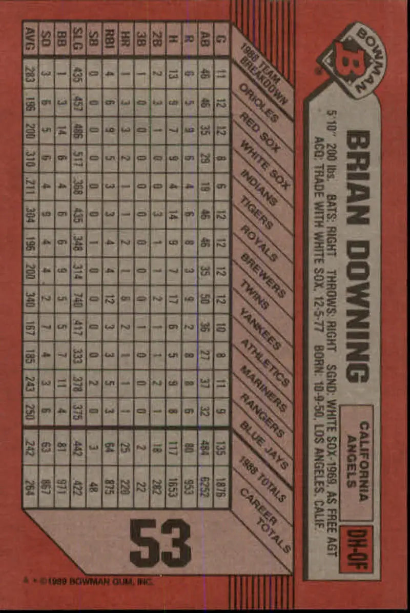 1989 Bowman #53 Brian Downing NM-MT California Angels Baseball Card - Baseball Card Single