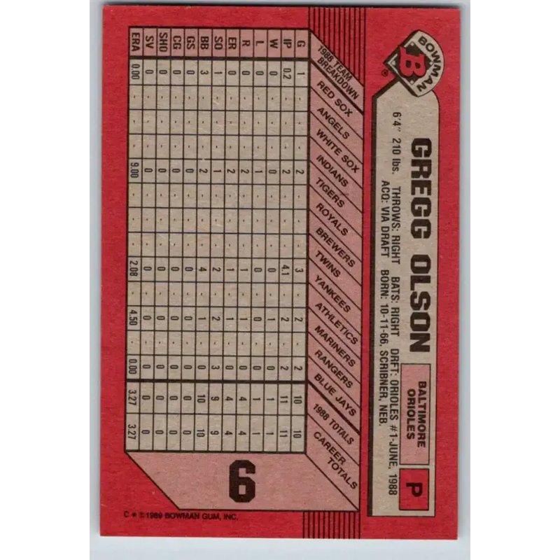 1989 Bowman #6 Gregg Olson NM-MT RC Rookie Baltimore Orioles Baseball Card - Baseball Card Single