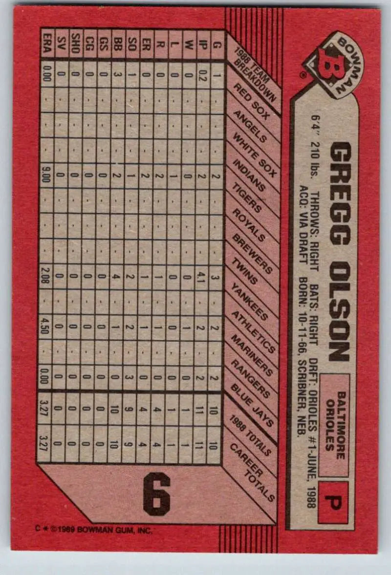 1989 Bowman #6 Gregg Olson NM-MT RC Rookie Baltimore Orioles Baseball Card - Baseball Card Single