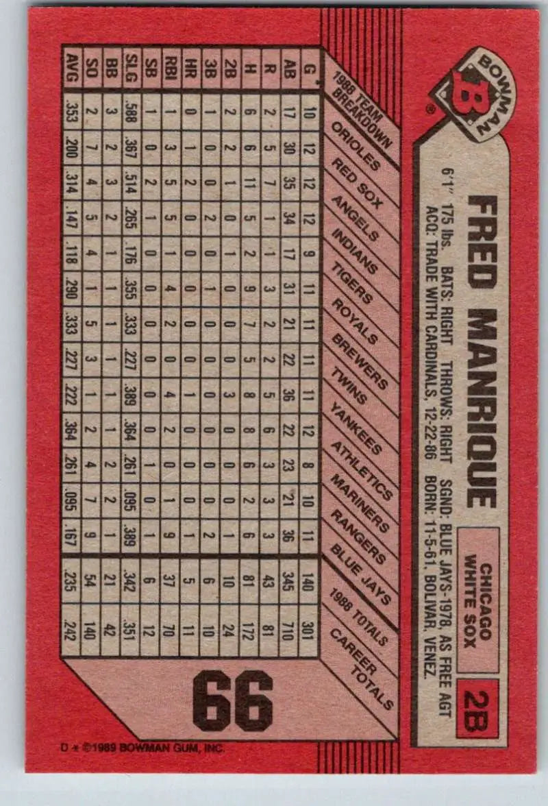 1989 Bowman #66 Fred Manrique NM-MT Chicago White Sox Baseball Card - Baseball Card Single