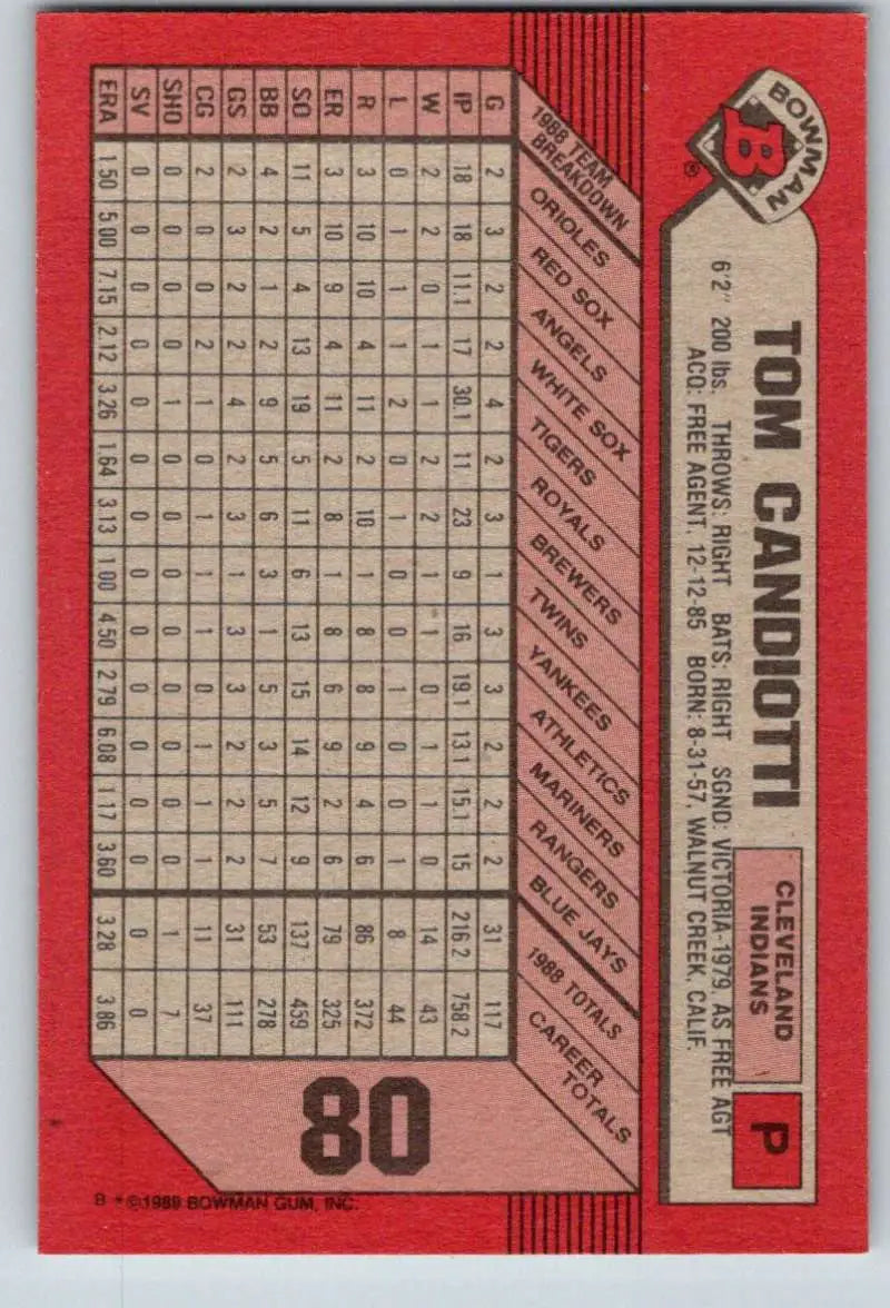 1989 Bowman #80 Tom Candiotti NM-MT Cleveland Indians Baseball Card - Baseball Card Single