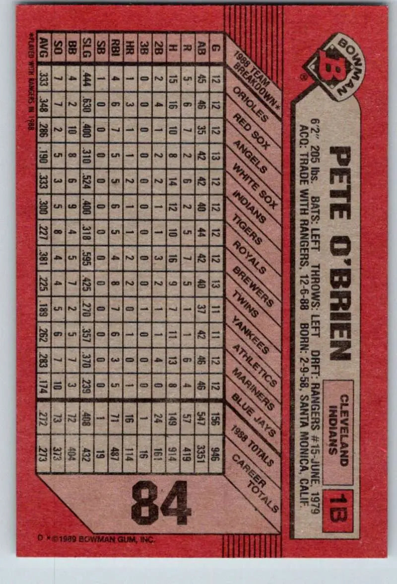 1989 Bowman #84 Pete O’Brien NM-MT Cleveland Indians Baseball Card - Baseball Card Single
