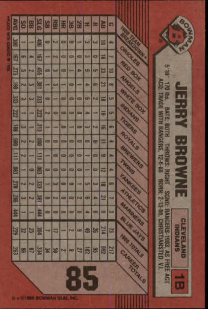 1989 Bowman #85 Jerry Browne NM-MT Cleveland Indians Baseball Card - Baseball Card Single