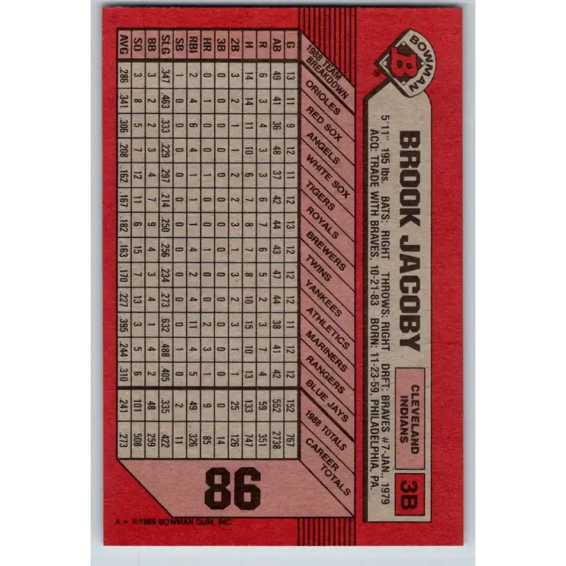 1989 Bowman #86 Brook Jacoby NM-MT Cleveland Indians Baseball Card - Baseball Card Single