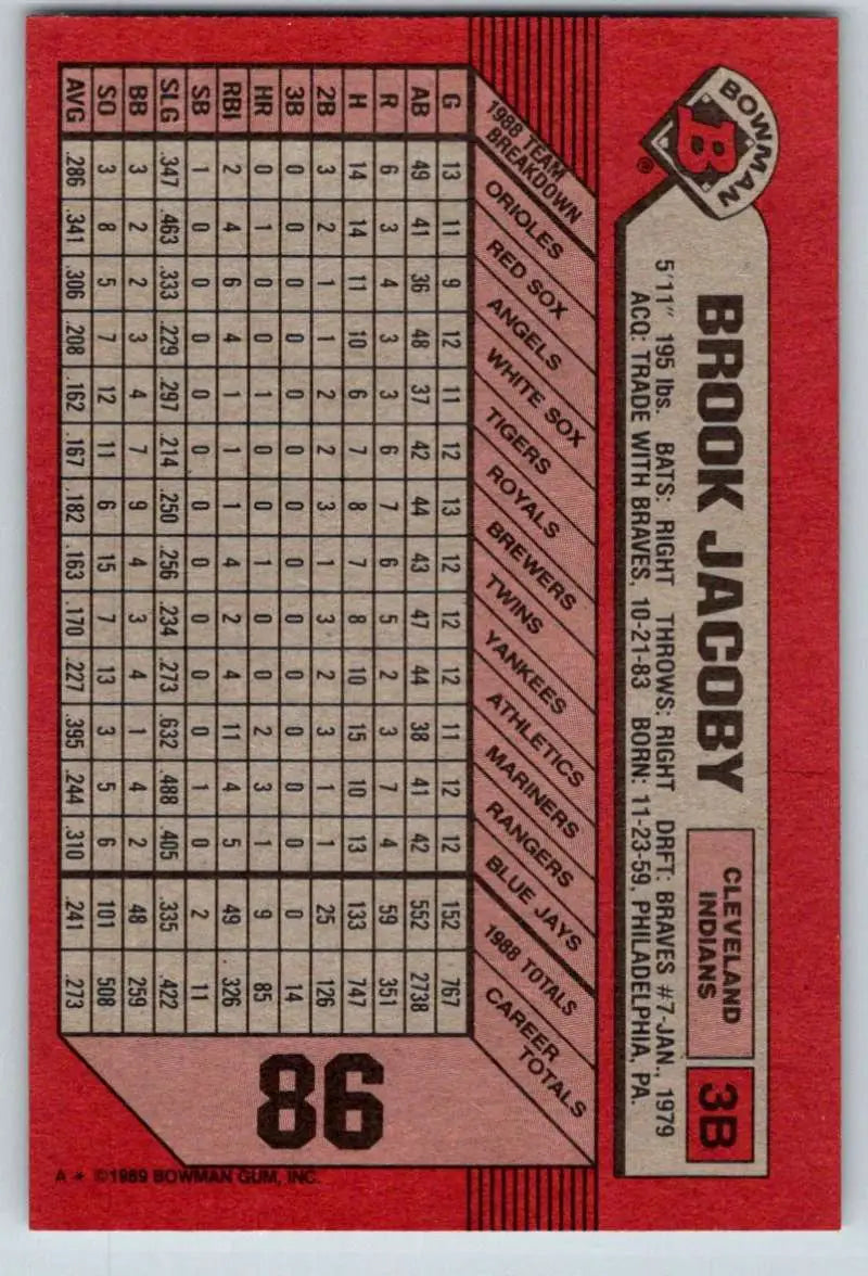 1989 Bowman #86 Brook Jacoby NM-MT Cleveland Indians Baseball Card - Baseball Card Single