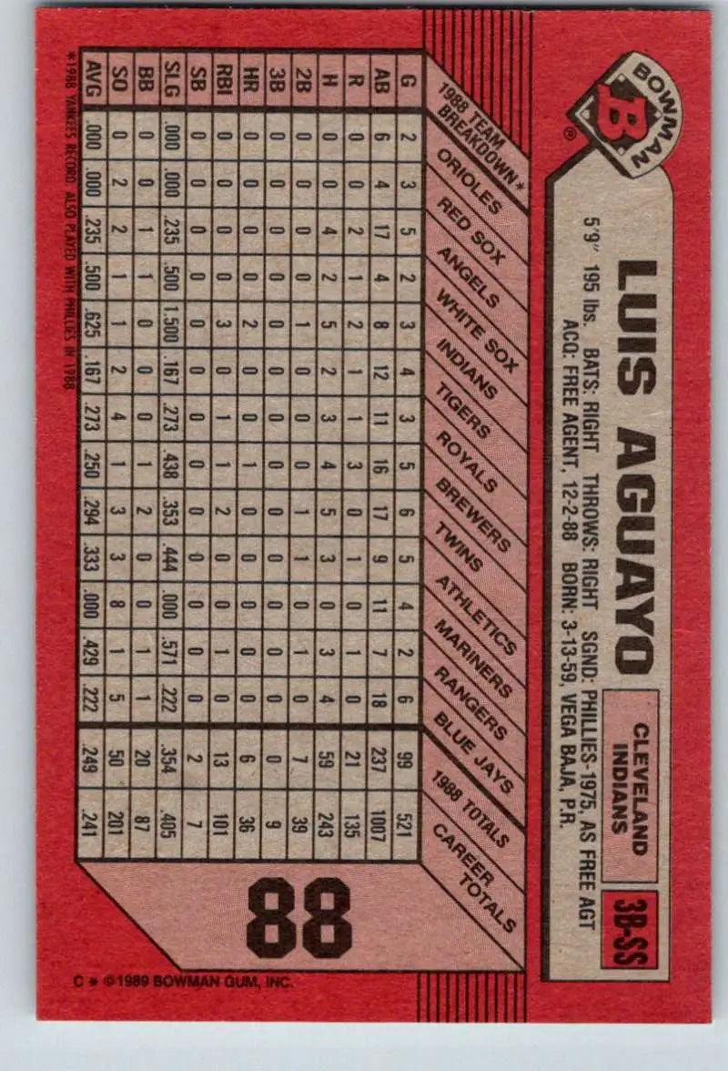1989 Bowman #88 Luis Aguayo NM-MT Cleveland Indians Baseball Card - Baseball Card Single