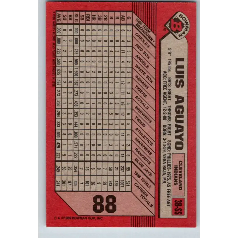1989 Bowman #88 Luis Aguayo NM-MT Cleveland Indians Baseball Card - Baseball Card Single