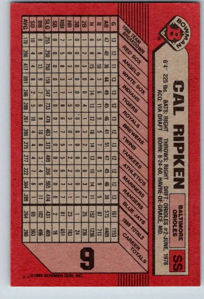 1989 Bowman #9 Cal Ripken Jr. NM-MT Baltimore Orioles Baseball Card - Baseball Card Single
