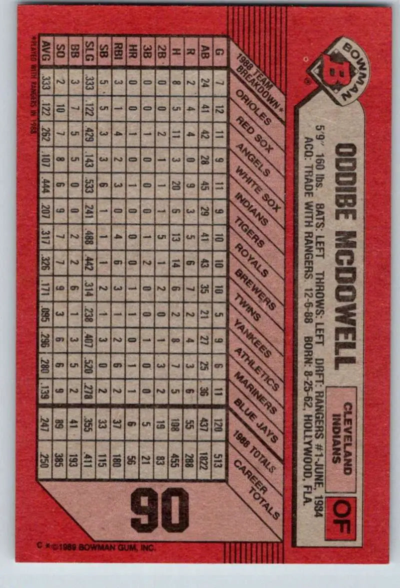 1989 Bowman #90 Oddibe McDowell NM-MT Cleveland Indians Baseball Card - Baseball Card Single