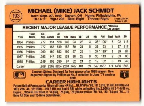 1989 Donruss #193 Mike Schmidt Philadelphia Phillies Baseball Cards ID:64467 - Baseball Card Single