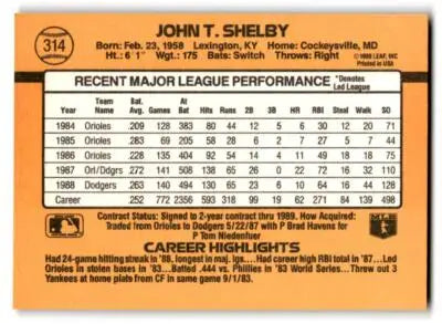 Baseball trading card for John Shelby of the Los Angeles Dodgers from 1989 Donruss series