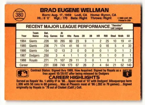 Back of a 1989 Donruss Brad Wellman Kansas City Royals baseball card