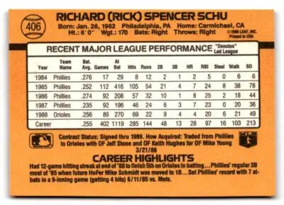 1989 Donruss #406b Rick Schu
