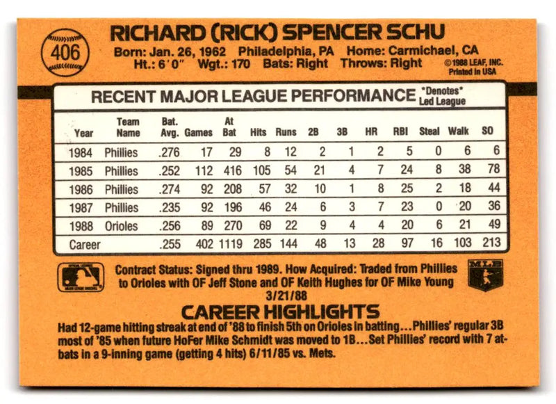 1989 Donruss #406b Rick Schu - Baseball Card Single