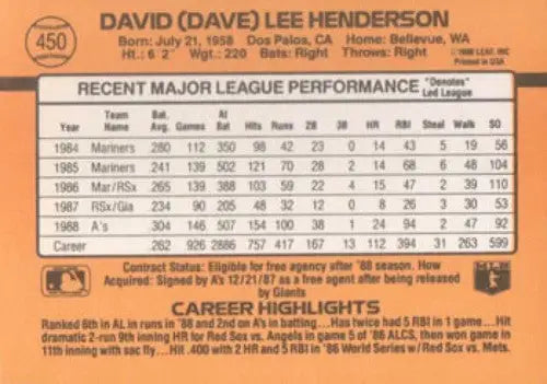 Baseball card back with original gloss from 1989 Donruss #450 Dave Henderson Athletics
