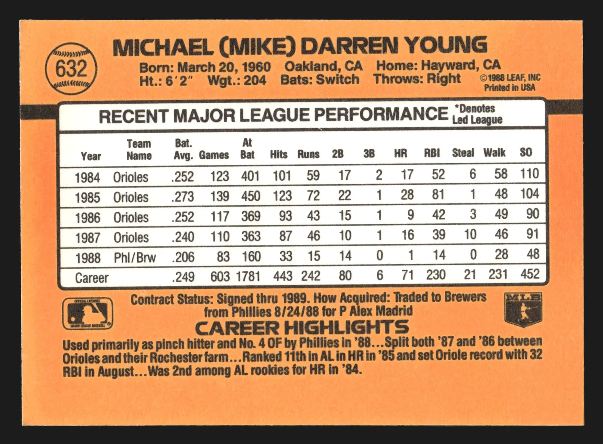 1989 Donruss #632 Mike Young Milwaukee Brewers - Baseball Card Single