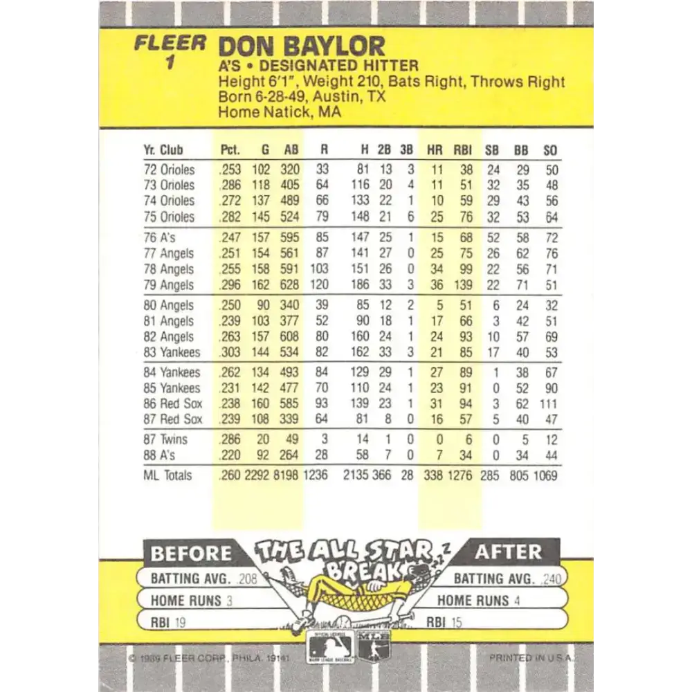 1989 Fleer #1 Don Baylor EX Excellent Oakland Athletics Baseball Card - Baseball Card Single