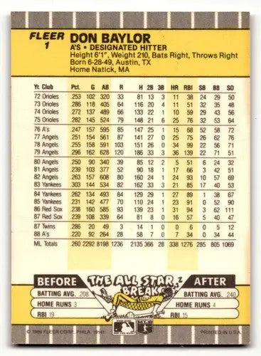 Don Baylor Oakland Athletics baseball card from 1989 Fleer #1 product