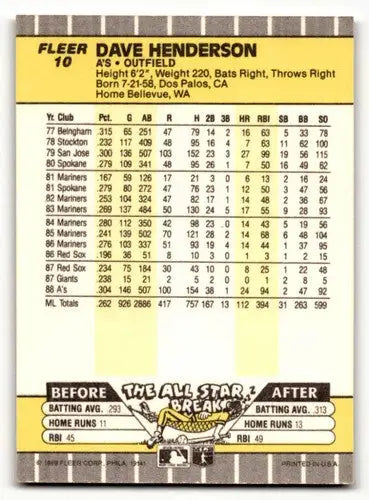 Original gloss Dave Henderson Oakland baseball card from 1989 Fleer #10 Henderson Oakland Athletics