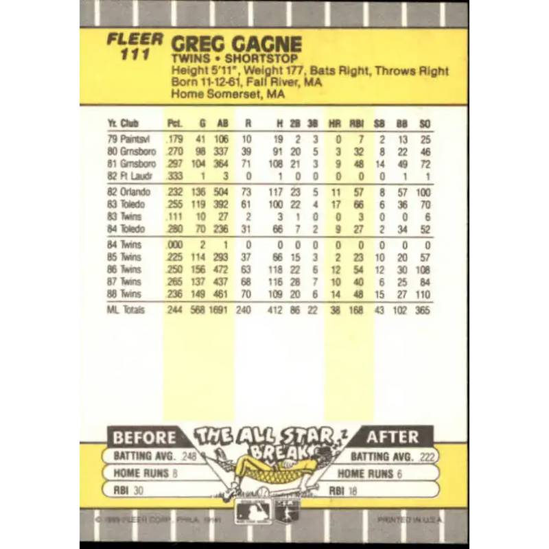 1989 Fleer #111 Greg Gagne EX Excellent Minnesota Twins Baseball Card - Baseball Card Single