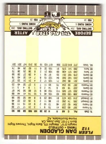 Baseball card back with original gloss of Dan Gladden Minnesota Twins card 1989 Fleer