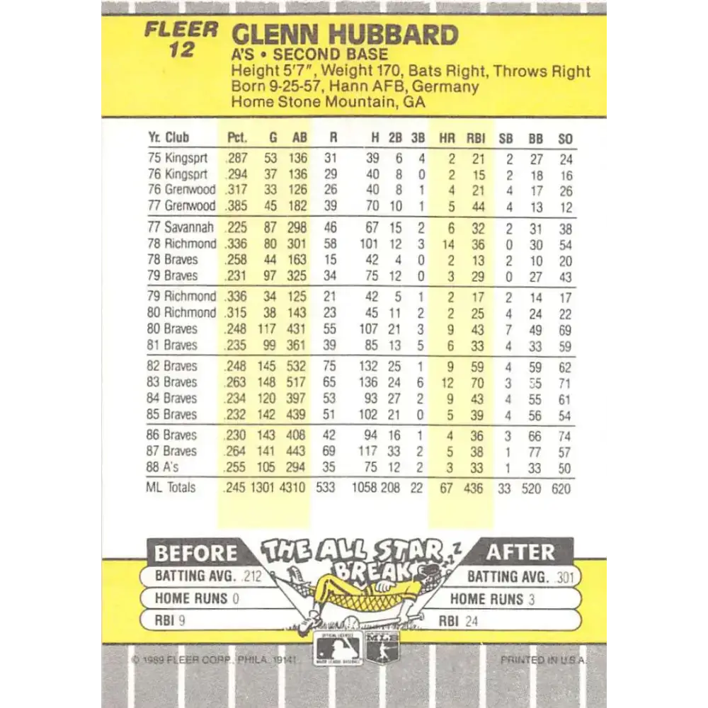 1989 Fleer #12 Glenn Hubbard EX Excellent Oakland Athletics Baseball Card - Baseball Card Single