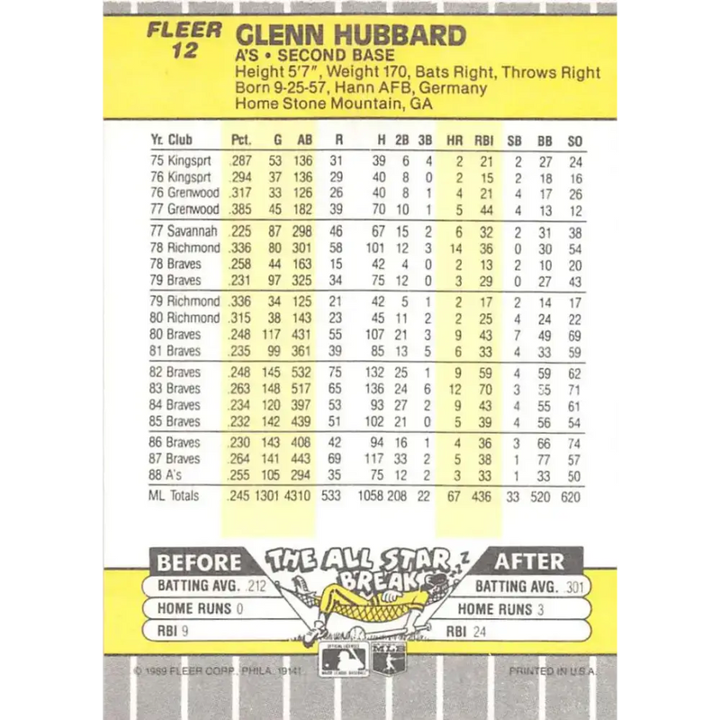 1989 Fleer #12 Glenn Hubbard EX Excellent Oakland Athletics Baseball Card - Baseball Card Single