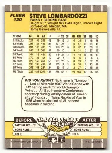 Original gloss of Steve Lombardozzi Minnesota Twins baseball card from 1989 Fleer