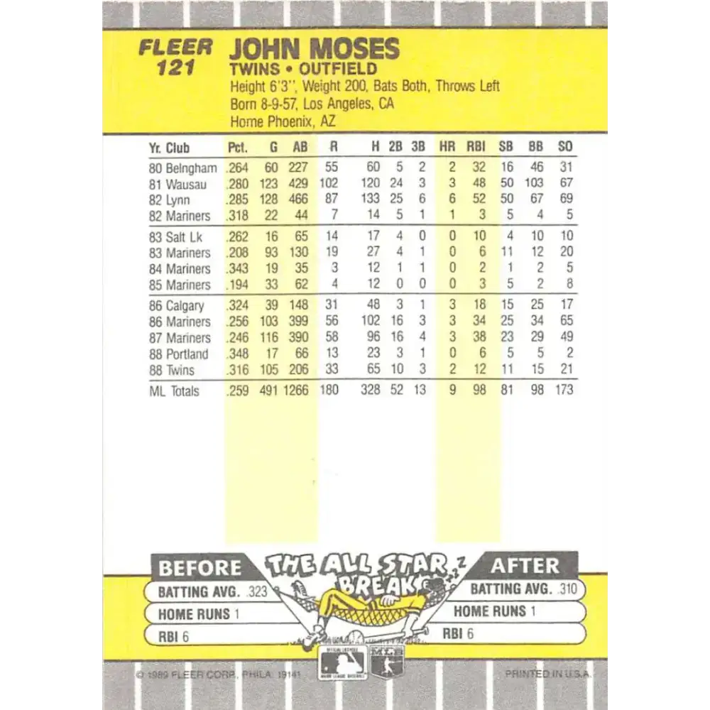 1989 Fleer #121b John Moses EX Excellent Minnesota Twins Baseball Card - Baseball Card Single
