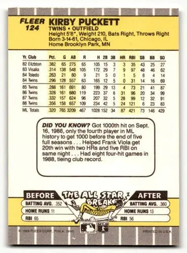 Kirby Puckett Minnesota baseball card from 1989 Fleer #124 for Minnesota Twins baseball collection