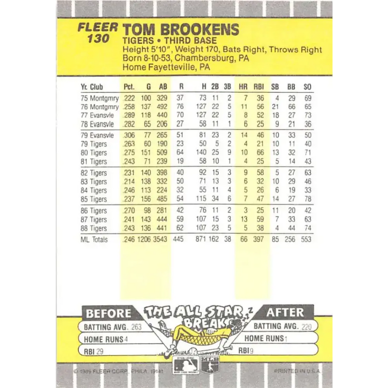 1989 Fleer #130b Tom Brookens EX Excellent Detroit Tigers Baseball Card - Baseball Card Single