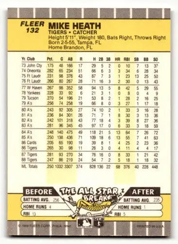 1989 Fleer Mike Heath Detroit Tigers baseball card NM near mint ID 54373