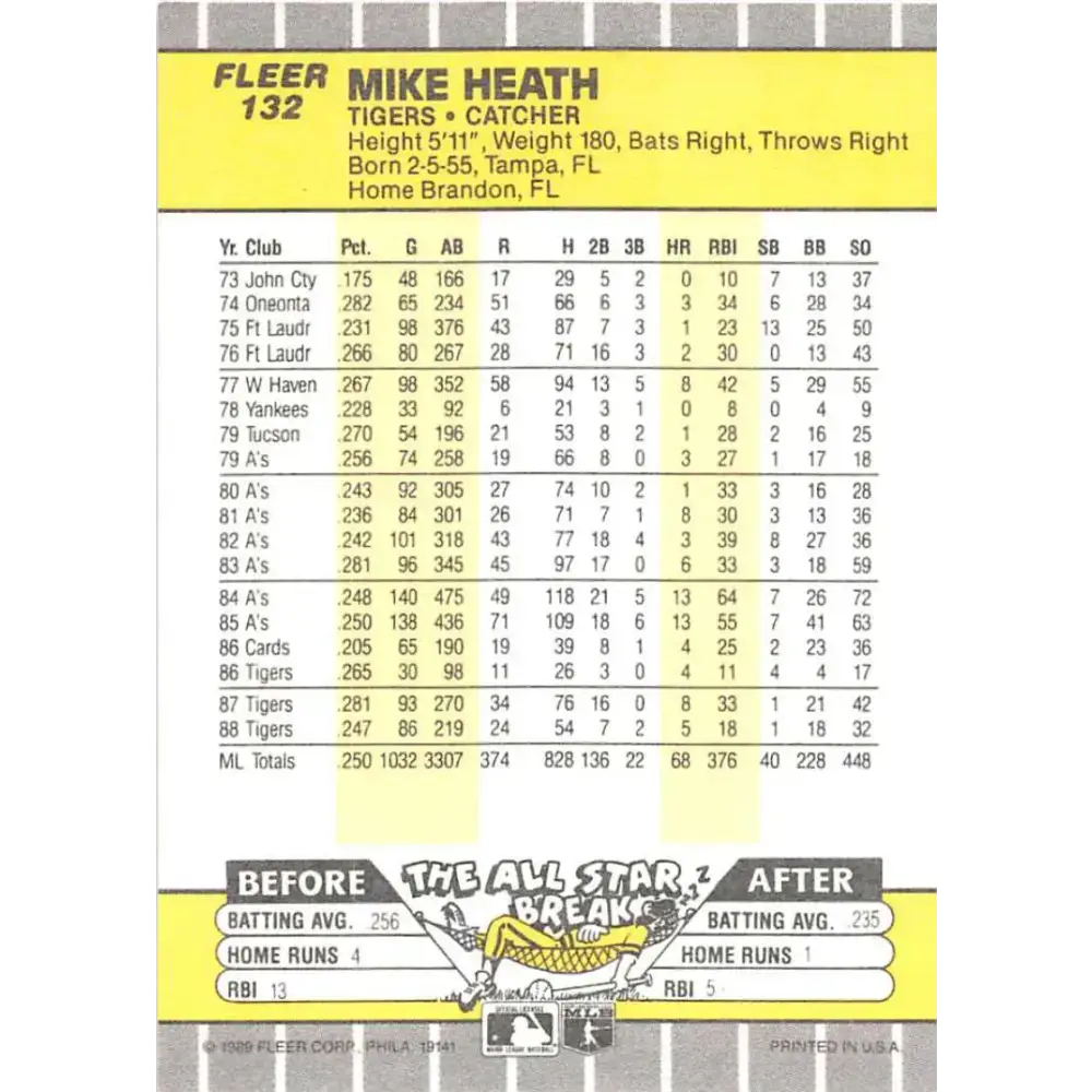1989 Fleer #132b Mike Heath EX Excellent Detroit Tigers Baseball Card - Baseball Card Single
