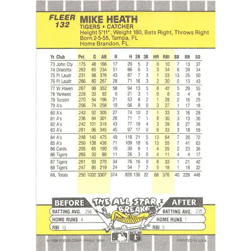 1989 Fleer #132b Mike Heath EX Excellent Detroit Tigers Baseball Card - Baseball Card Single