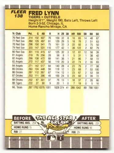 Baseball card back with original gloss for Fred Lynn Detroit Tigers 1989 Fleer #138