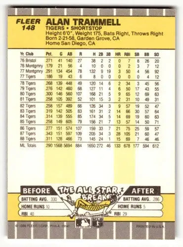 1989 Fleer Alan Trammell Detroit Tigers baseball card back with original gloss