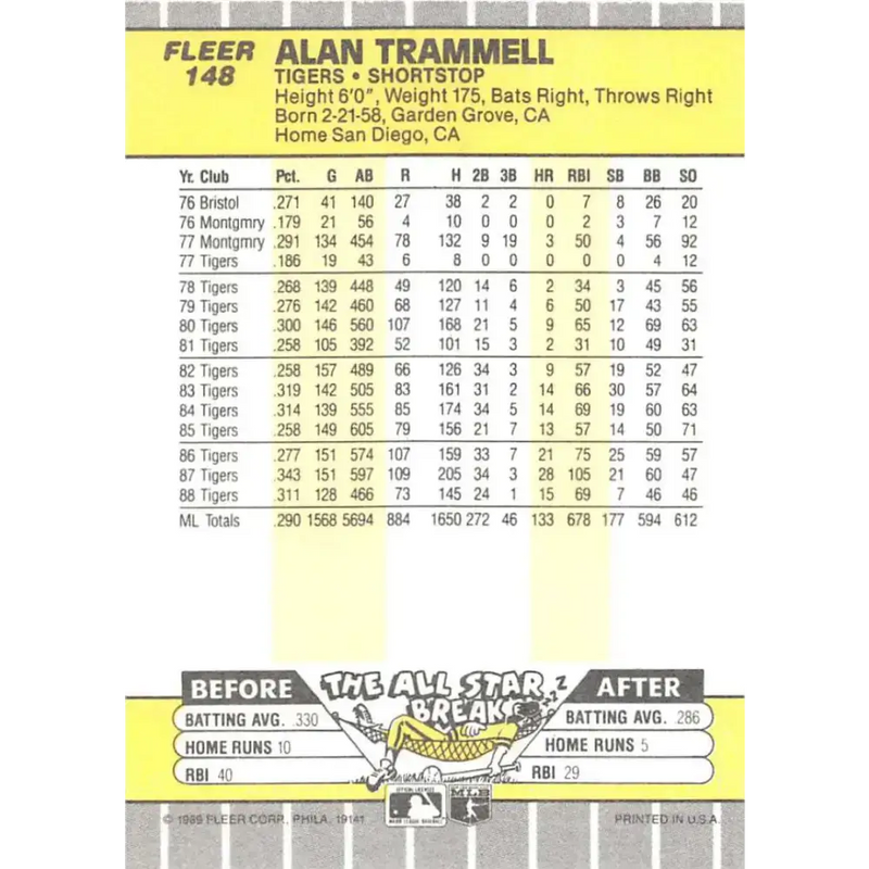1989 Fleer #148 Alan Trammell EX Excellent Detroit Tigers Baseball Card - Baseball Card Single