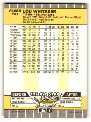 1989 Fleer Lou Whitaker Detroit Tigers baseball card for Lou Whitaker Detroit collection
