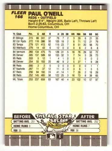 1989 Fleer Paul O’Neill Cincinnati Reds baseball card with original gloss and near mint condition