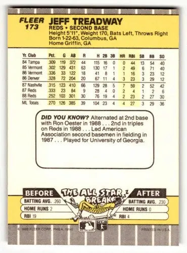 1989 Fleer Jeff Treadway Cincinnati Reds baseball card with original gloss near ID 54315