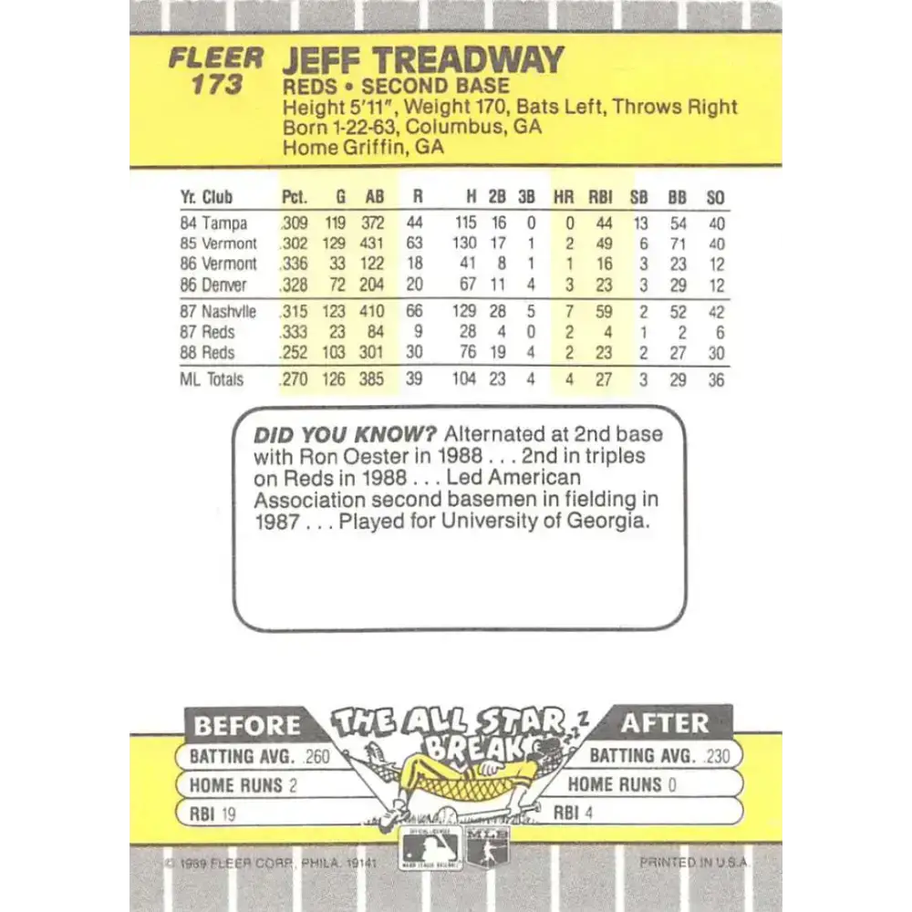 1989 Fleer #173b Jeff Treadway EX Excellent Cincinnati Reds Baseball Card - Baseball Card Single