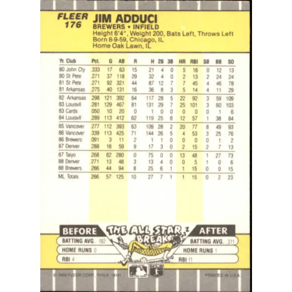 1989 Fleer #176 Jim Adduci EX Excellent Milwaukee Brewers Baseball Card - Baseball Card Single