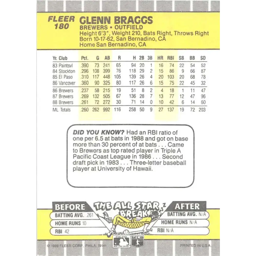 1989 Fleer #180 Glenn Braggs EX Excellent Milwaukee Brewers Baseball Card - Baseball Card Single