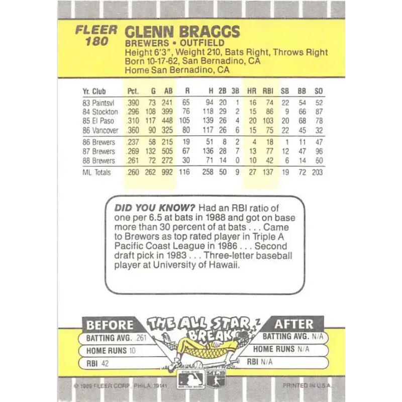 1989 Fleer #180 Glenn Braggs EX Excellent Milwaukee Brewers Baseball Card - Baseball Card Single