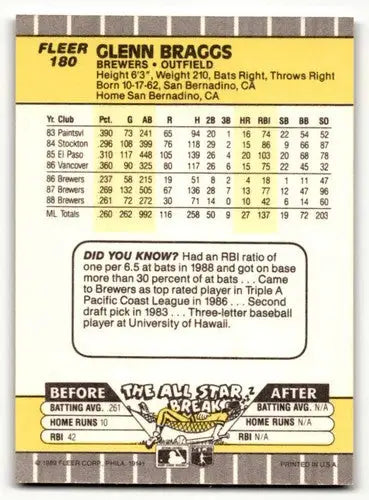 Original gloss Glenn Braggs Milwaukee Brewers baseball card from 1989 Fleer series
