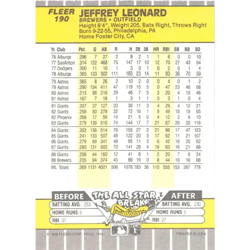 1989 Fleer #190 Jeffrey Leonard EX Excellent Milwaukee Brewers Baseball Card - Baseball Card Single