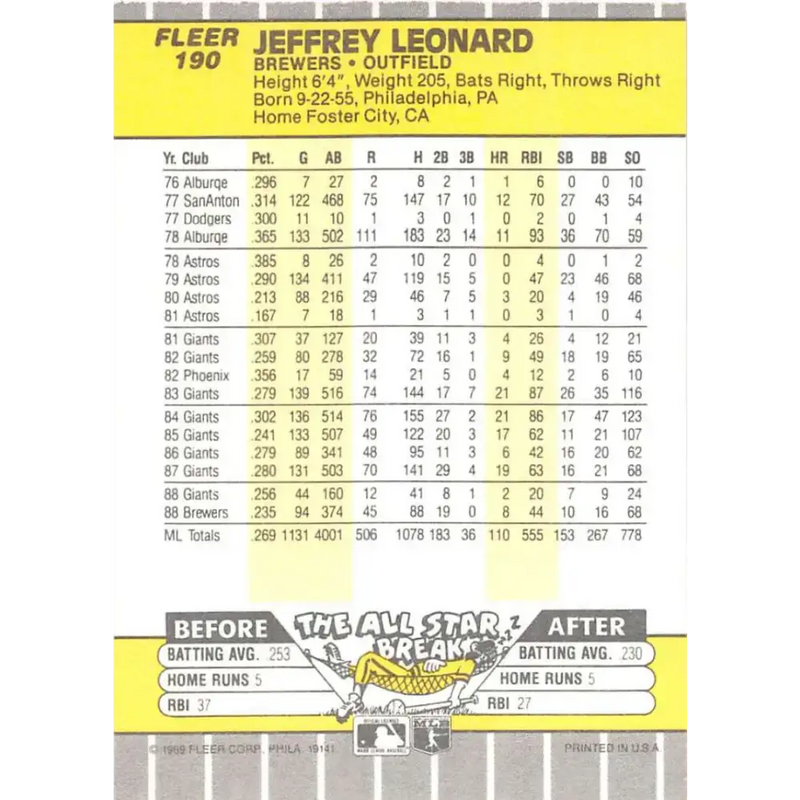 1989 Fleer #190 Jeffrey Leonard EX Excellent Milwaukee Brewers Baseball Card - Baseball Card Single