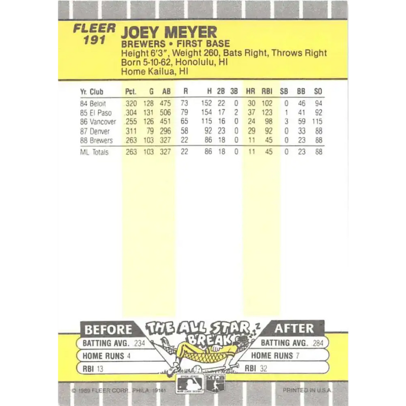 1989 Fleer #191 Joey Meyer EX Excellent Milwaukee Brewers Baseball Card - Baseball Card Single